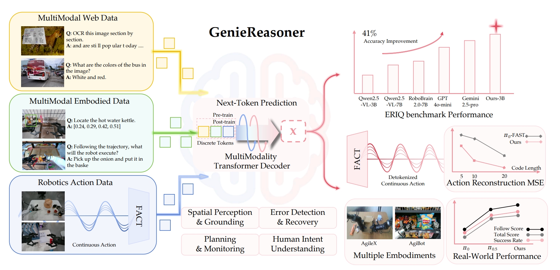 Genie reasoner teaser